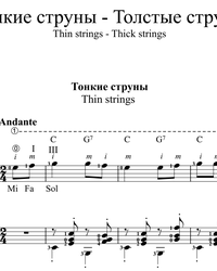 Sheet music, tabs for guitar. Thin Strings - Thick Strings.