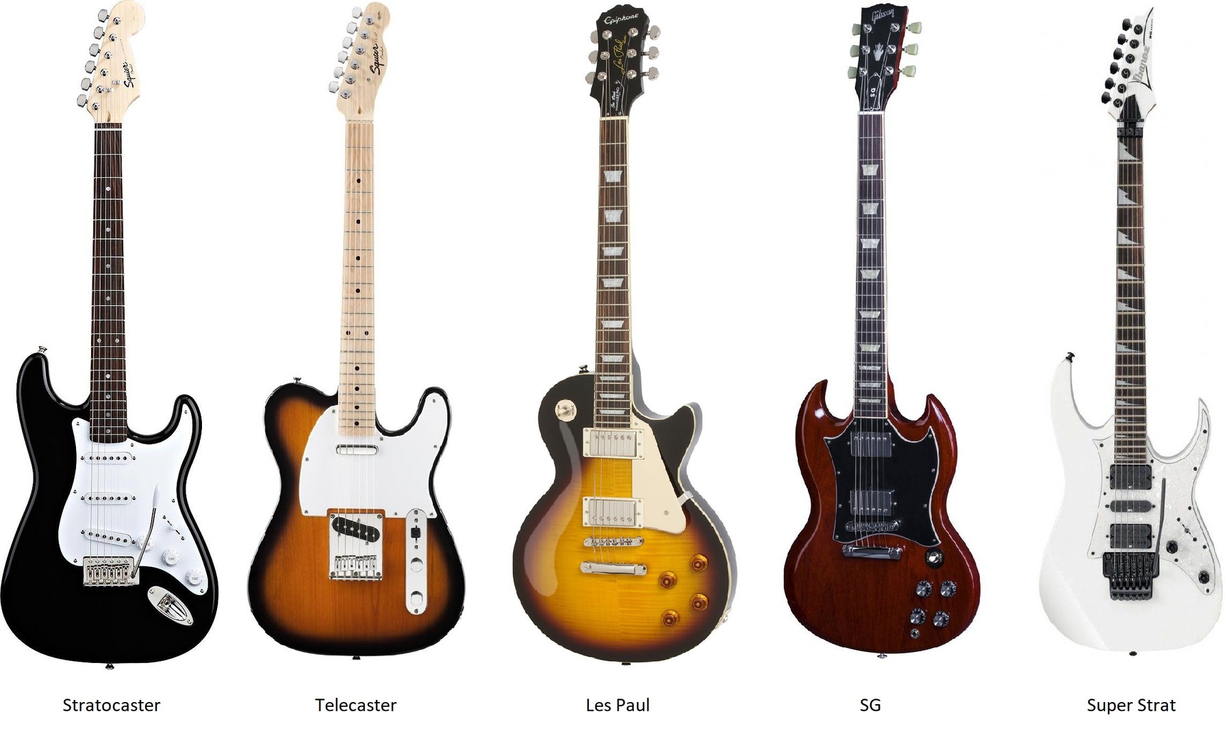Виды гитар и их названия с фото