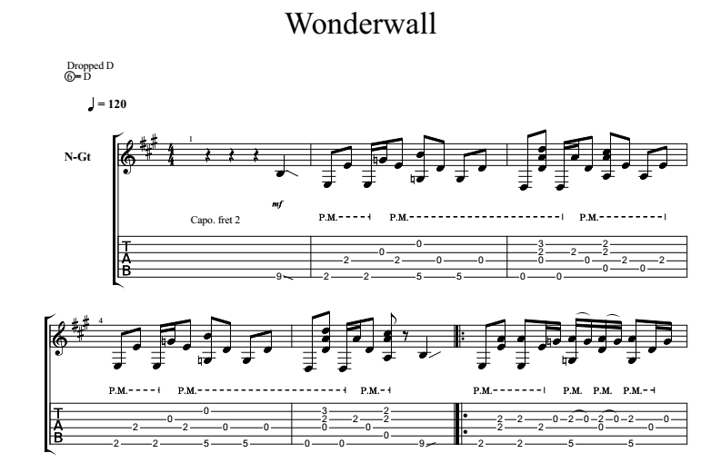 guitar chords for wonderwall